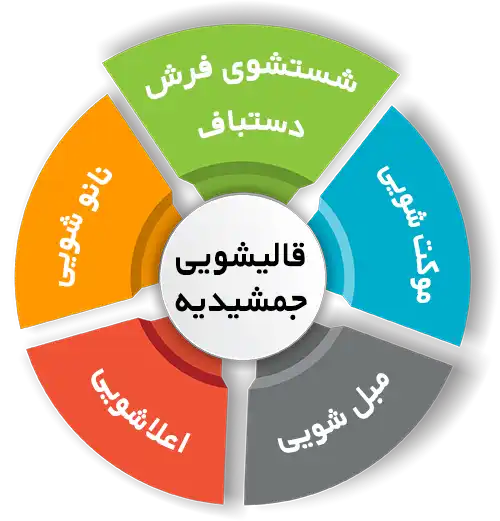 انواع خدمات در قالیشویی جمشیدیه